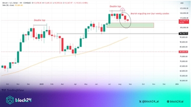 Liệu Bitcoin có rớt xuống dưới $105K trong tháng 8/2025?