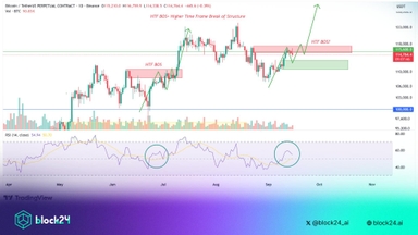 Bitcoin về $113K có thể là cơ hội gom hàng cuối