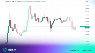 Góc nhìn Traders: Hãy quan sát kỹ Bitcoin ở giá $115K