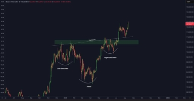 Nhiều yếu tố ủng hộ Bitcoin vượt $125K trong ngắn hạn
