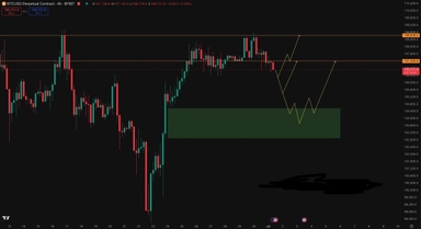 Bitcoin có thể rớt về vùng giá nào trong tháng 7/2025?