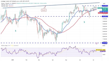 Bitcoin hấp thụ tốt lực bán: Khi nào giá bùng nổ tạo ATH mới?