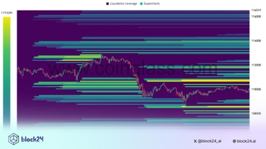 Góc nhìn Traders: Bitcoin có thể giảm sâu tới mức nào?