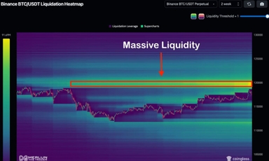 Lý do Bitcoin vượt mốc 121K  sáng nay 11/8/2025?