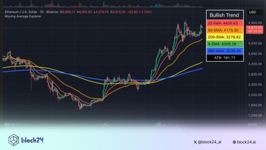 Lý do Ethereum vẫn chưa tăng vượt trội so với Bitcoin?