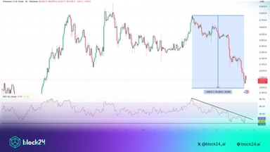 ETH xuất hiện tín hiệu quá bán lần đầu kể từ lúc giá $1400