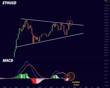 Ethereum sẽ chạm $8500 nếu Bitcoin đạt mức giá nào?