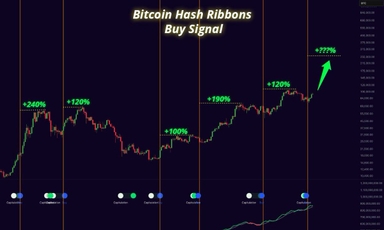 Góc nhìn traders: Bitcoin sẽ đạt $135K trong 3 tháng tới