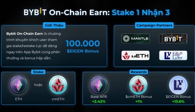 Stake 1 Nhận x3 Reward với Bybit On-Chain Earn