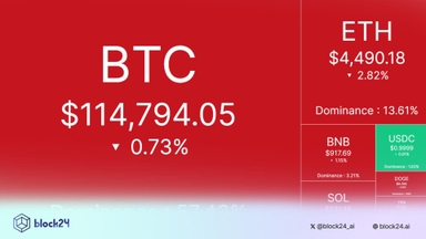 Tâm điểm thị trường: CRYPTO 16/9/2025!