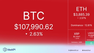 Nhịp đập thị trường: CRYPTO 17/10/2025