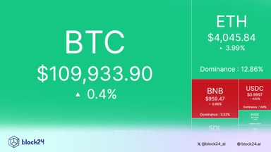 Nhịp đập thị trường: CRYPTO 27/9/2025!
