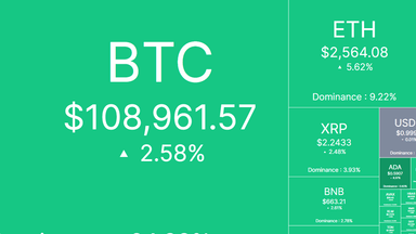Nhịp đập thị trường: CRYPTO 3/7/2025!