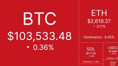 Tâm điểm thị trường: CRYPTO 15/5/2025!