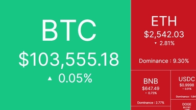 Nhịp đập thị trường: CRYPTO 16/5/2025!