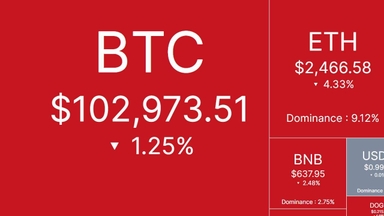 Tâm điểm thị trường: CRYPTO 17/5/2025!