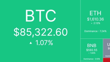 Bắt nhịp thị trường: CRYPTO 18/04/2025