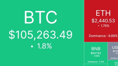 Tâm điểm thị trường: CRYPTO 19/5/2025!