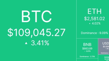 Nhịp đập thị trường CRYPTO ngày 22/5/2025!
