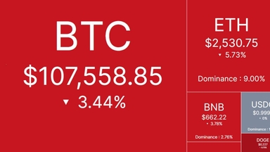 Bắt nhịp thị trường: CRYPTO 24/5/2025!