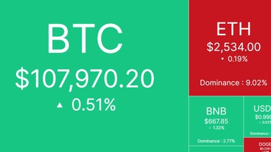 Nhịp đập thị trường: CRYPTO 25/5/2025!