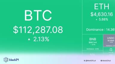 Bắt nhịp thị trường: CRYPTO 27/8/2025!
