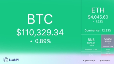 Bắt nhịp thị trường: CRYPTO 29/9/2025!