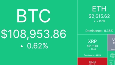 Bắt nhịp thị trường: CRYPTO 9/7/2025!