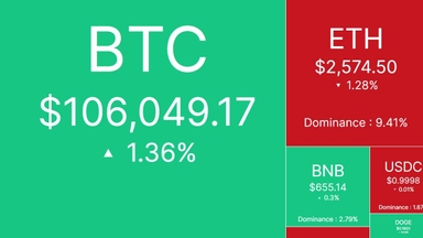Nhịp đập thị trường: CRYPTO 14/6/2025!