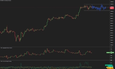 Liệu Bitcoin có thể đạt đỉnh giá mới vào tuần tới 19/5/2025?