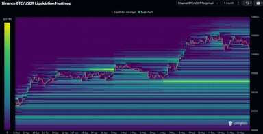 Lý do Bitcoin mãi chưa thể vượt qua $105K trong tháng 5/2025?