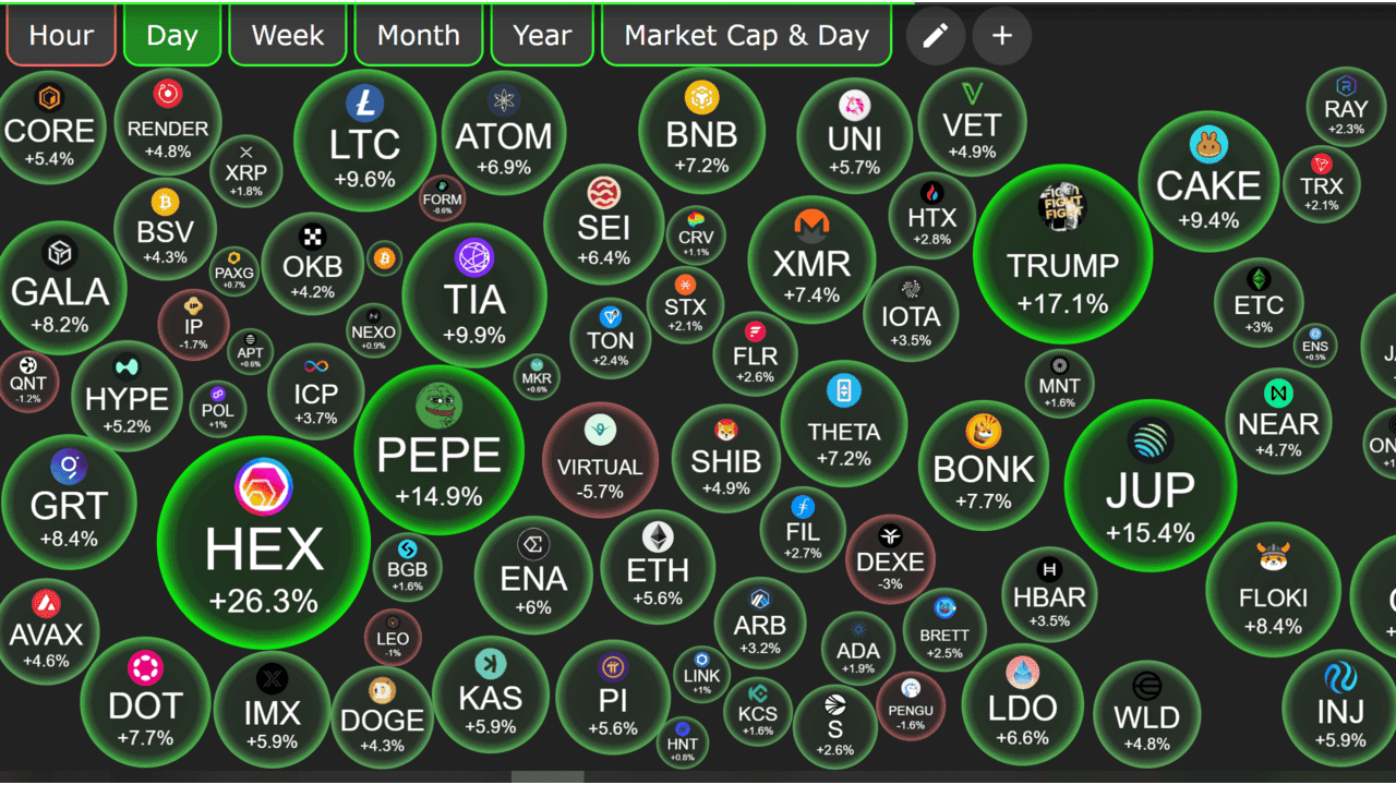 Nhịp đập thị trường CRYPTO ngày 10/5/2025!
