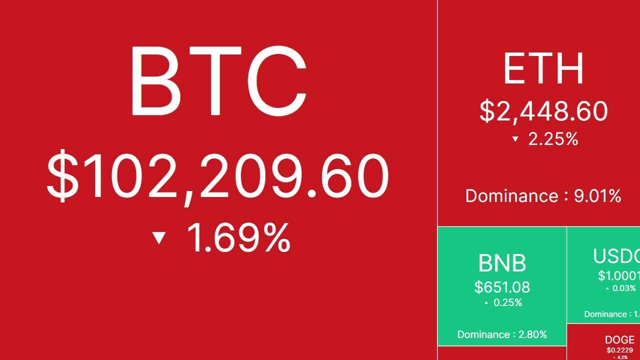 Bắt nhịp thị trường: CRYPTO 13/5/2025!