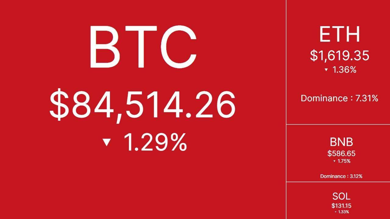 Nhịp đập thị trường Crypto ngày 14/04/2025!