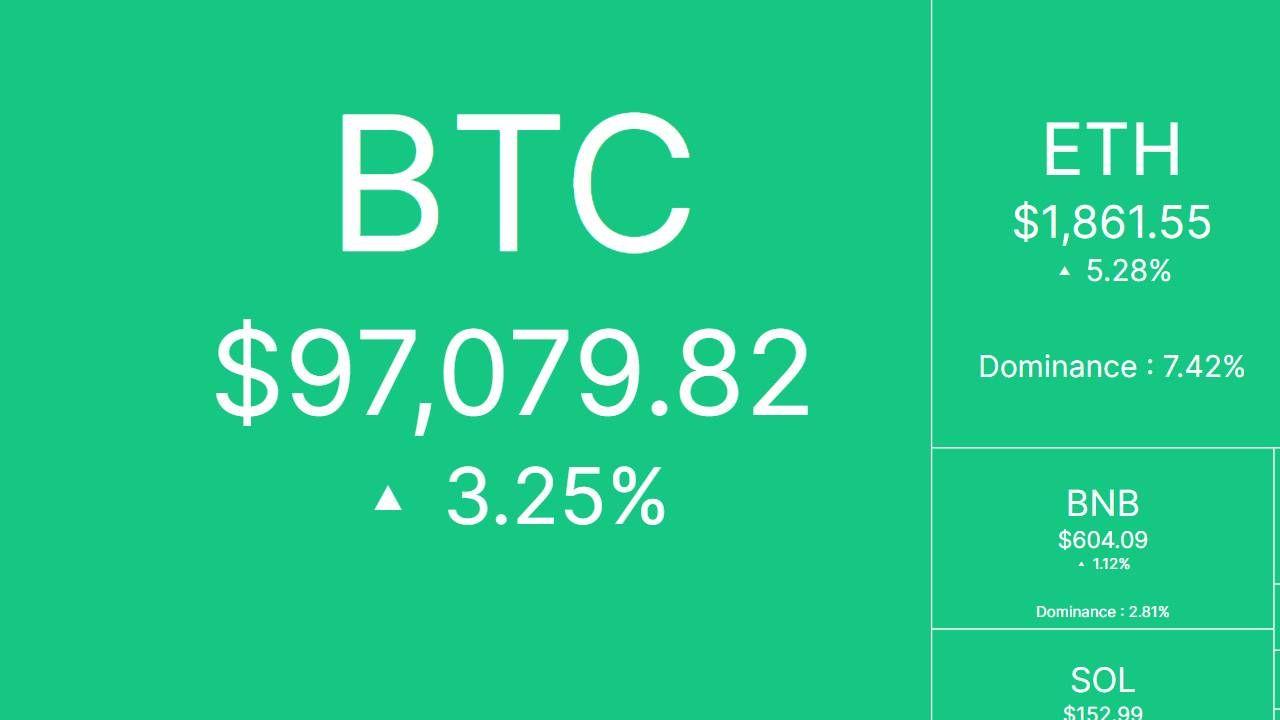 Tâm điểm thị trường CRYPTO ngày 2/5/2025!