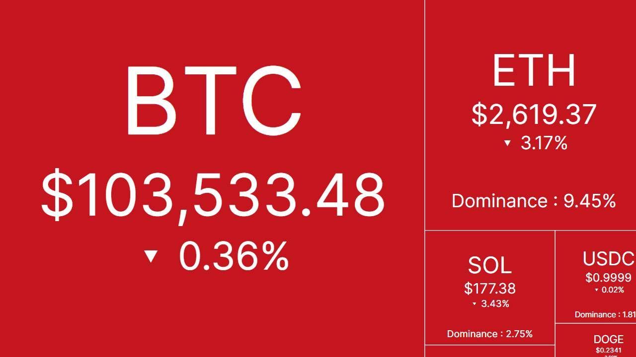 Tâm điểm thị trường: CRYPTO 15/5/2025!
