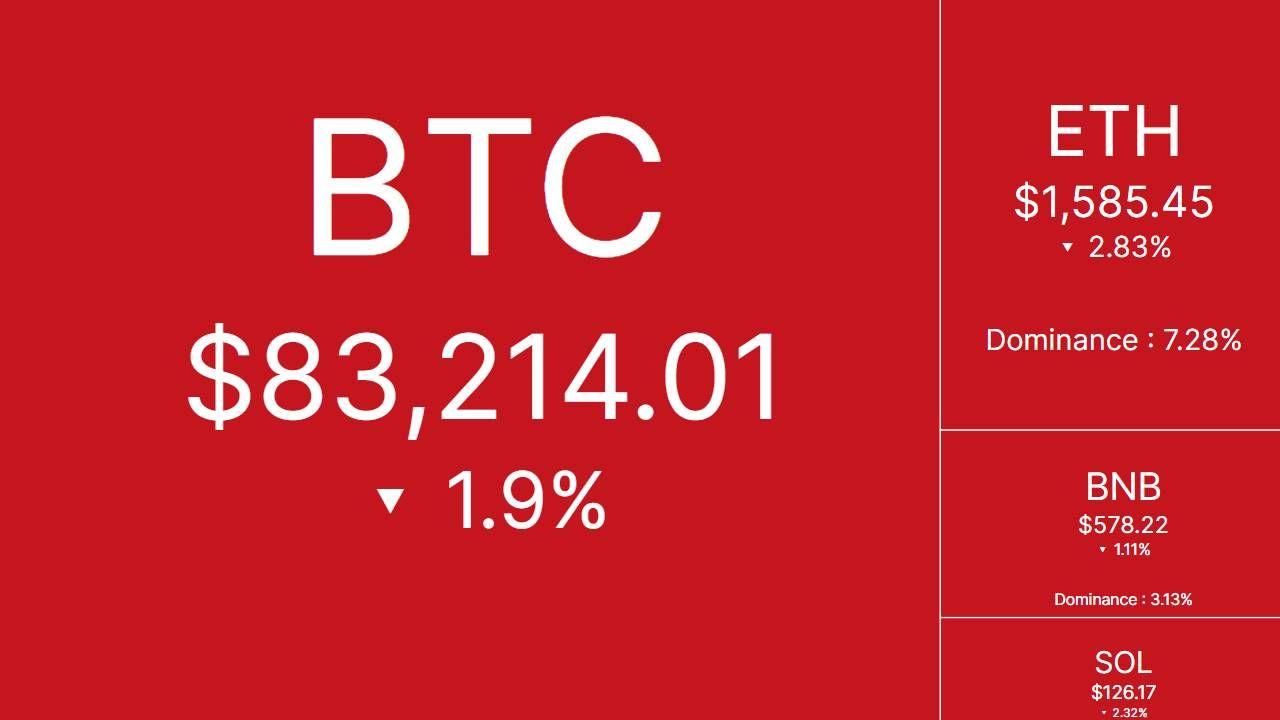 Tâm điểm thị trường Crypto ngày 16/04/2025!