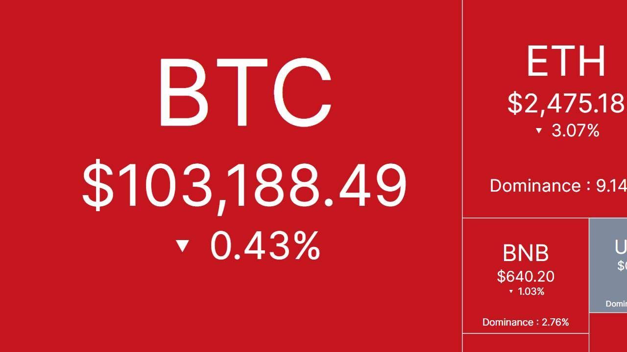 Bắt nhịp thị trường CRYPTO ngày 18/5/2025!