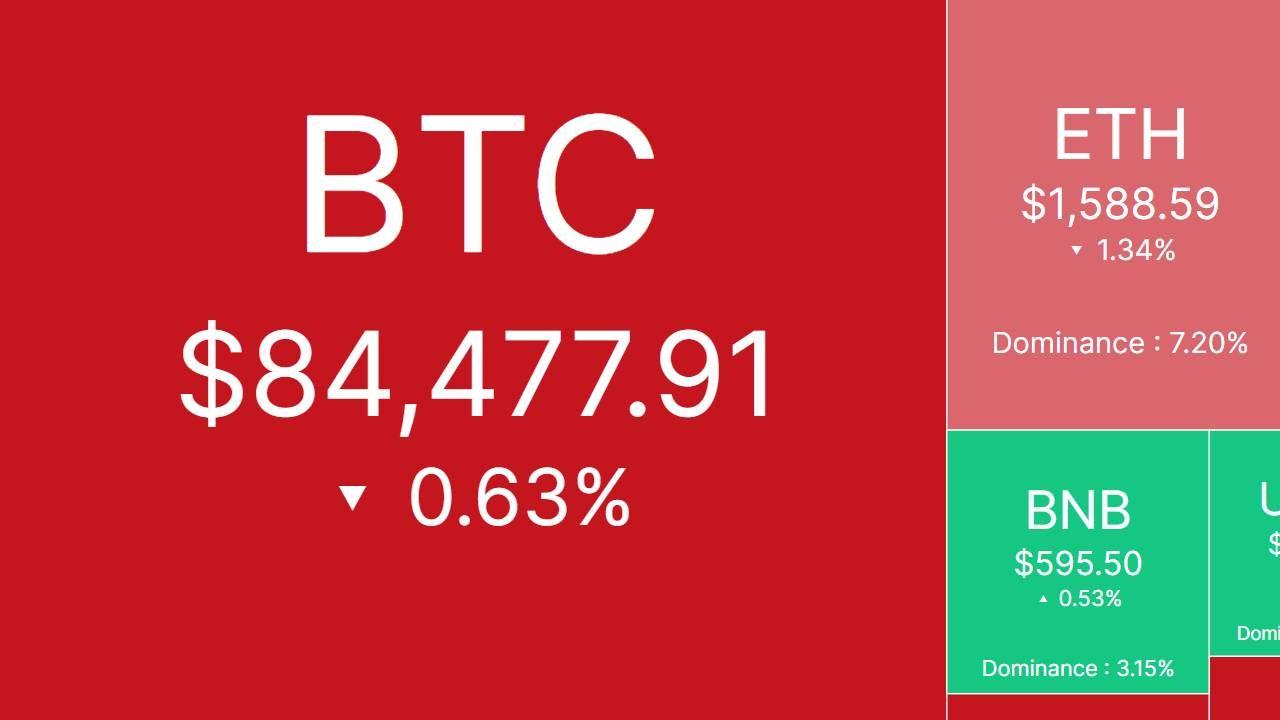 Tâm điểm Crypto market ngày 19/04/2025!