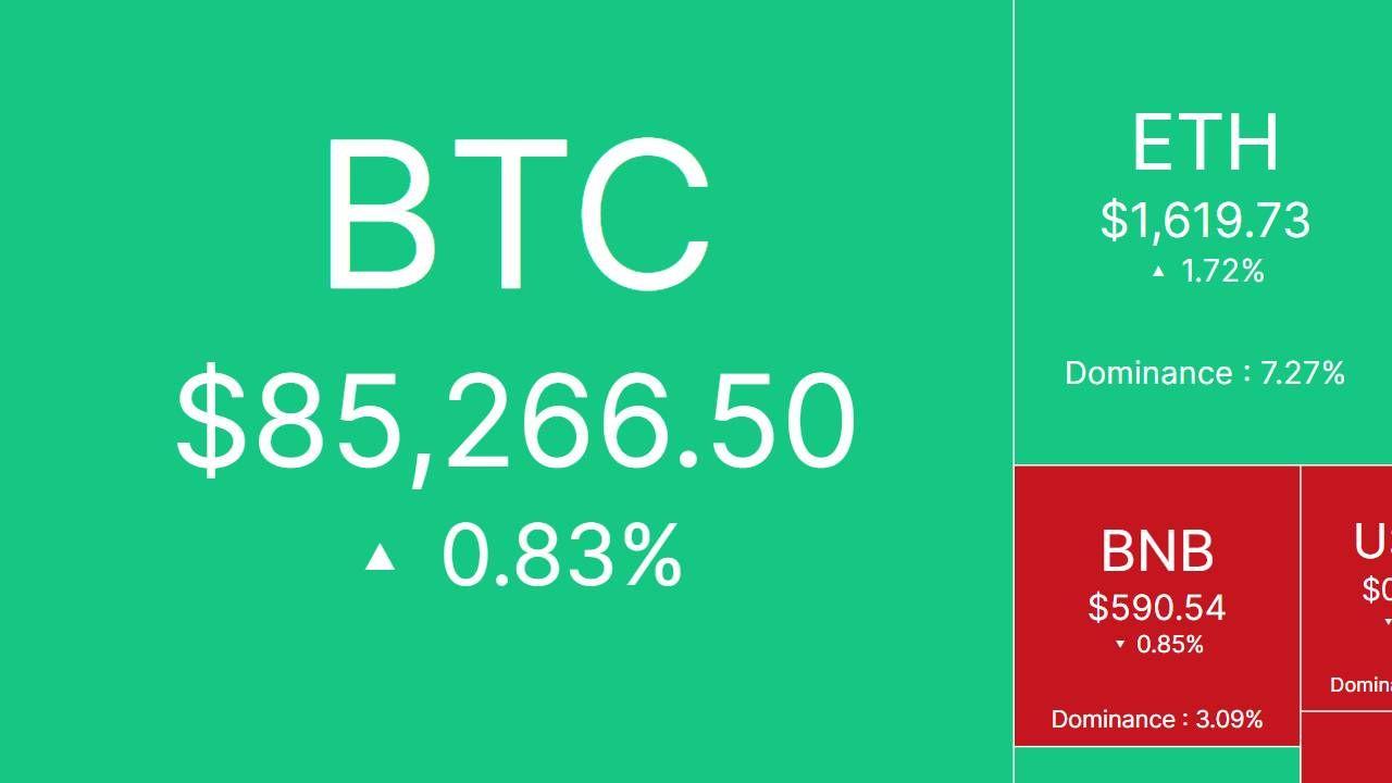 Nhịp đập thị trường CRYPTO ngày 20/04/2025!