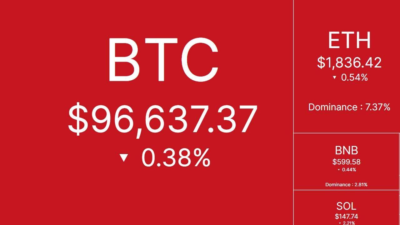 Bắt nhịp thị trường: CRYPTO 3/5/2025