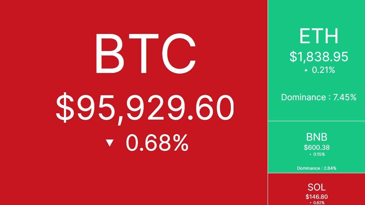 Nhịp đập thị trường CRYPTO ngày 4/5/2025!