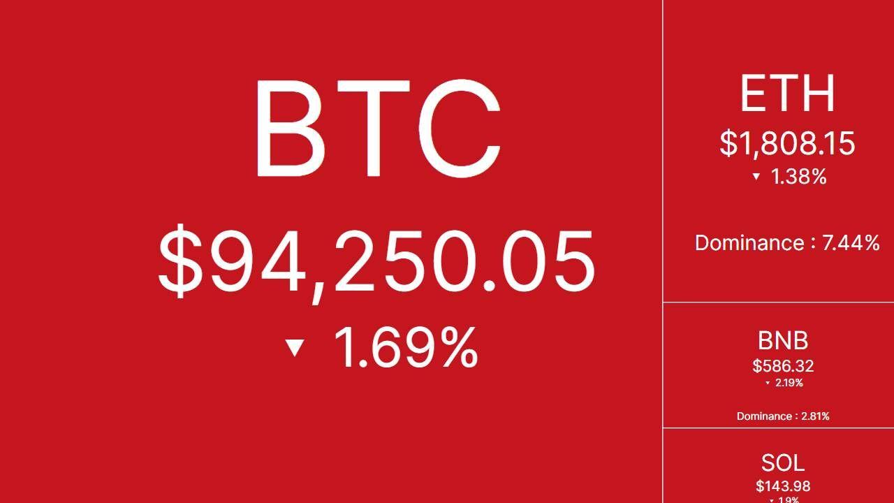 Tâm điểm thị trường CRYPTO ngày 5/5/2025!