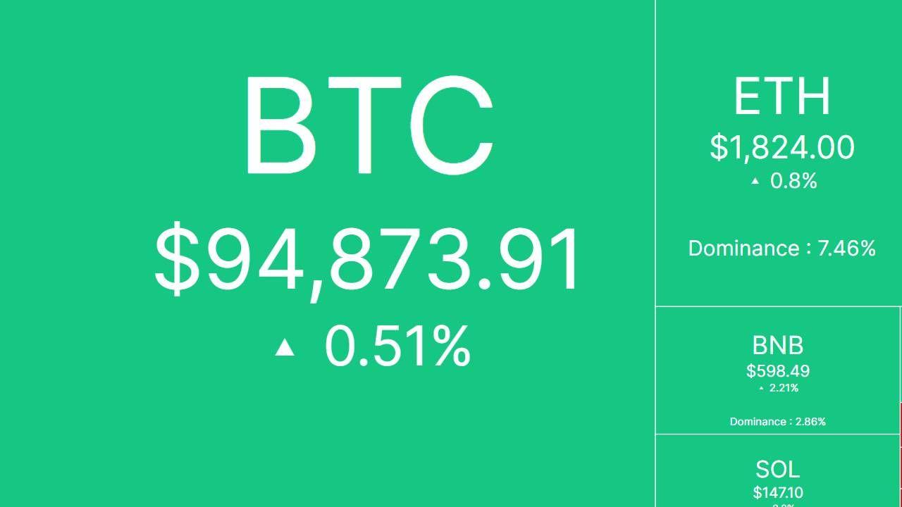 Tổng hợp tin Crypto HOT nhất ngày 6/5/2025!