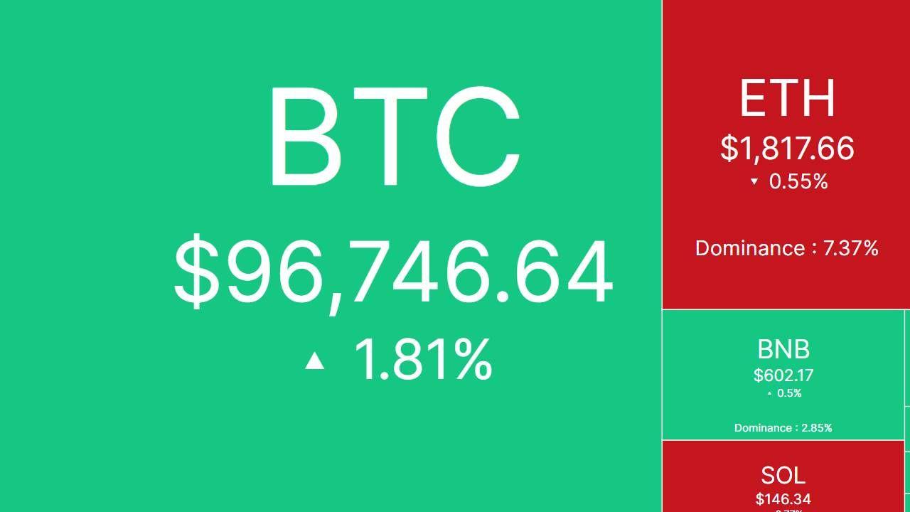 Bắt nhịp thị trường CRYPTO ngày 7/5/2025