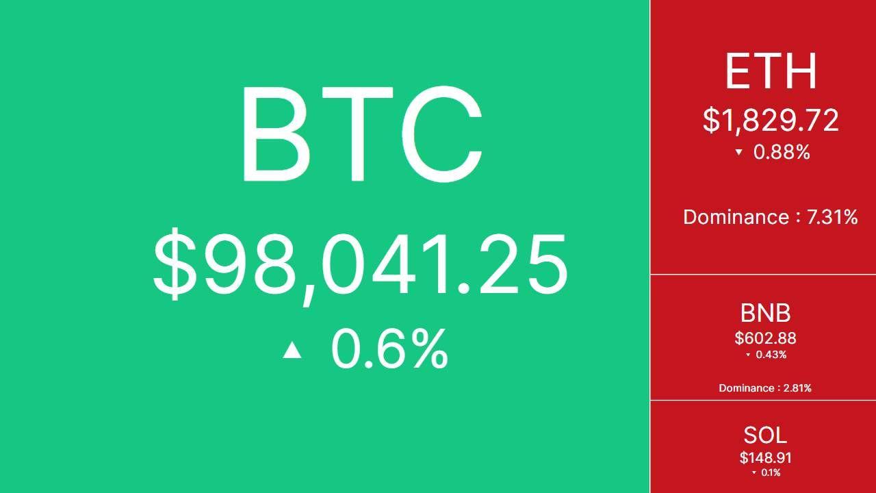 Tâm điểm thị trường CRYPTO ngày 8/5/2025!