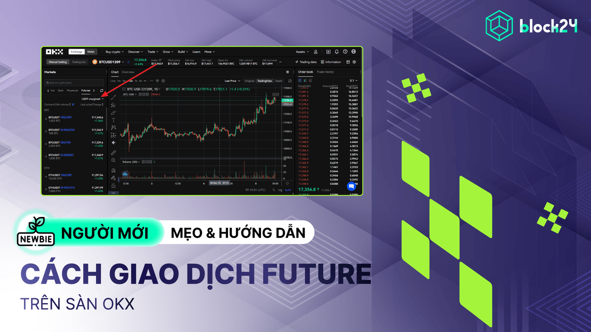 Hướng dẫn giao dịch Futures trên OKX từ A đến Z